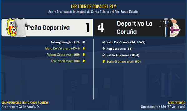 Peña Deportiva - Deportivo La Coruña_ Résumé