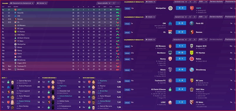 Saison 2024-2025 - Ligue 1 - 35ème Journée - Résultats Complets