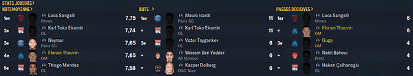 Stats Joueurs