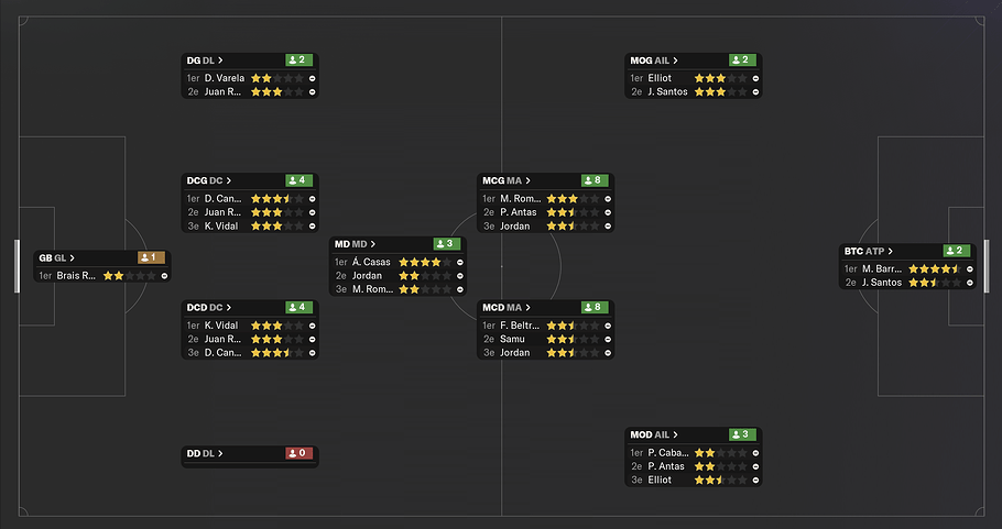Compo avant mercato 24/25