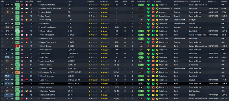 Football Manager 2021 29_01_2022 21_44_48