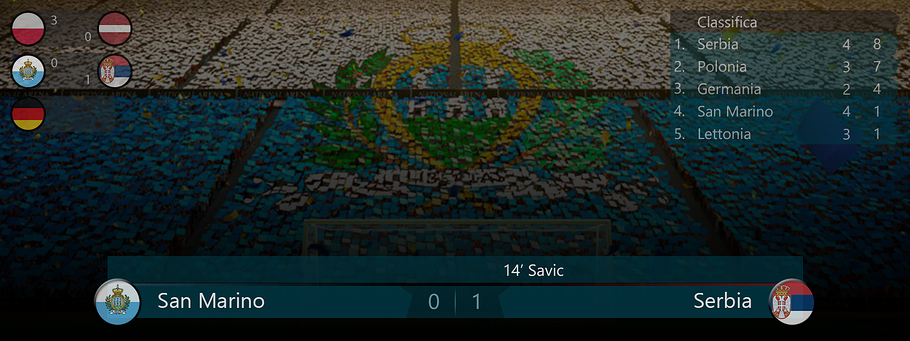 031b - Score SmrSer