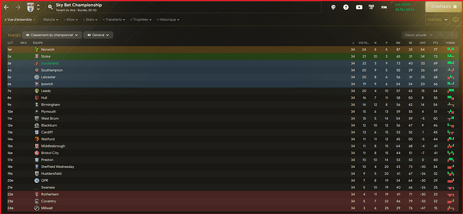 Classement Février