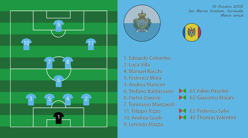 011 - Compo SmrMol
