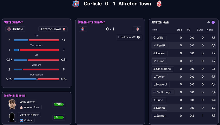 001 Cup 4ème tour Qualif