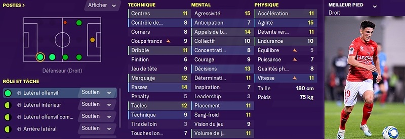 Stats - Lucas Buades