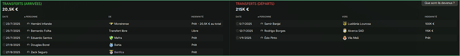 Vitória de Setúbal_ Historique des transferts