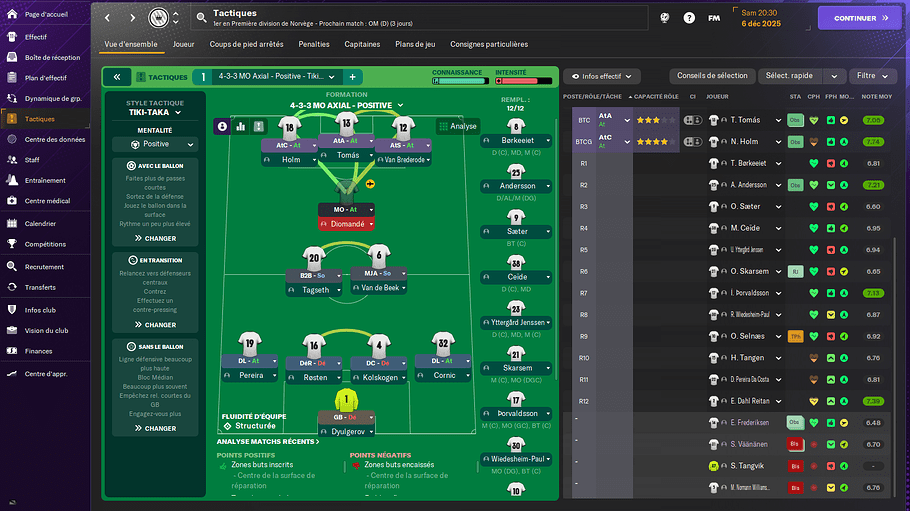 Rosenborg Ballklub_ Vue d'ensemble-7