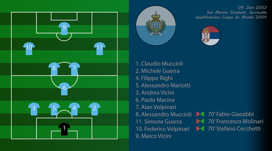 031 - Compo SmrSer