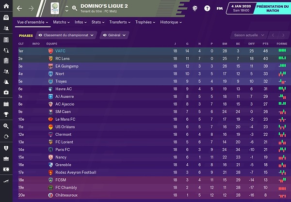 Ligue 2 - Ap 18 journees