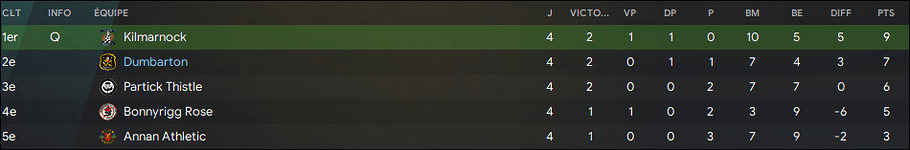 102 - classement final Viaplay Cup