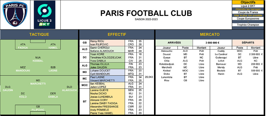 03 - PRESENTATION EQUIPE - SAISON 2022-2023