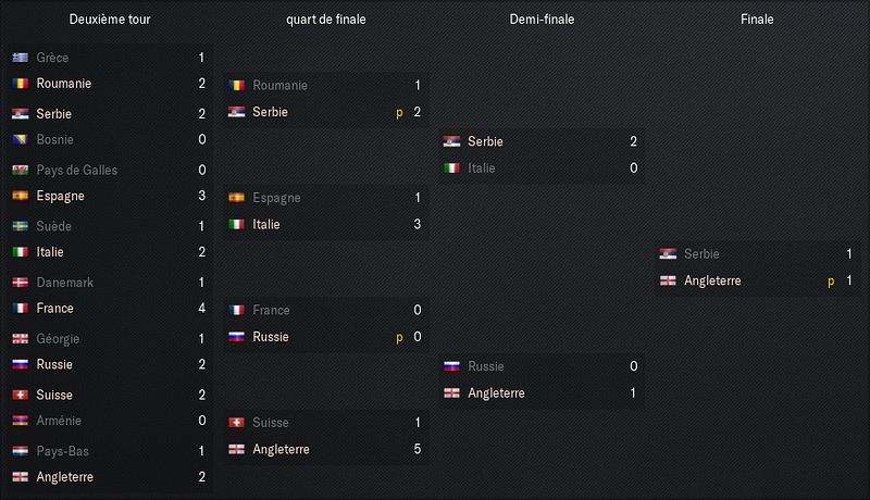 Championnat-d'Europe-de-l'UEFA_-Vue-d'ensemble-Phases