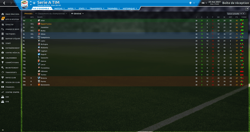 Serie A TIM_ Phases