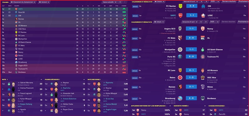 Saison 2024-2025 - Ligue 1 - 34ème Journée - Résultats Complets