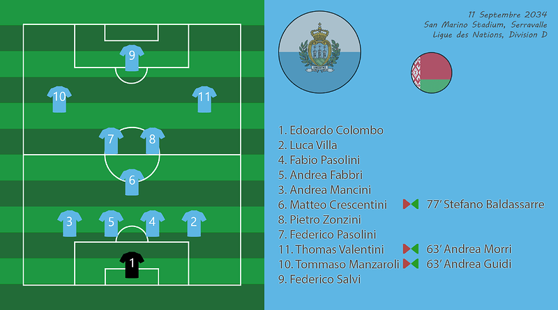 007 - Compo SmrBlr