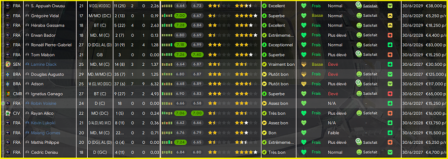 Stats effectif 2