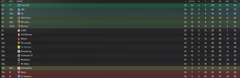ligue 1