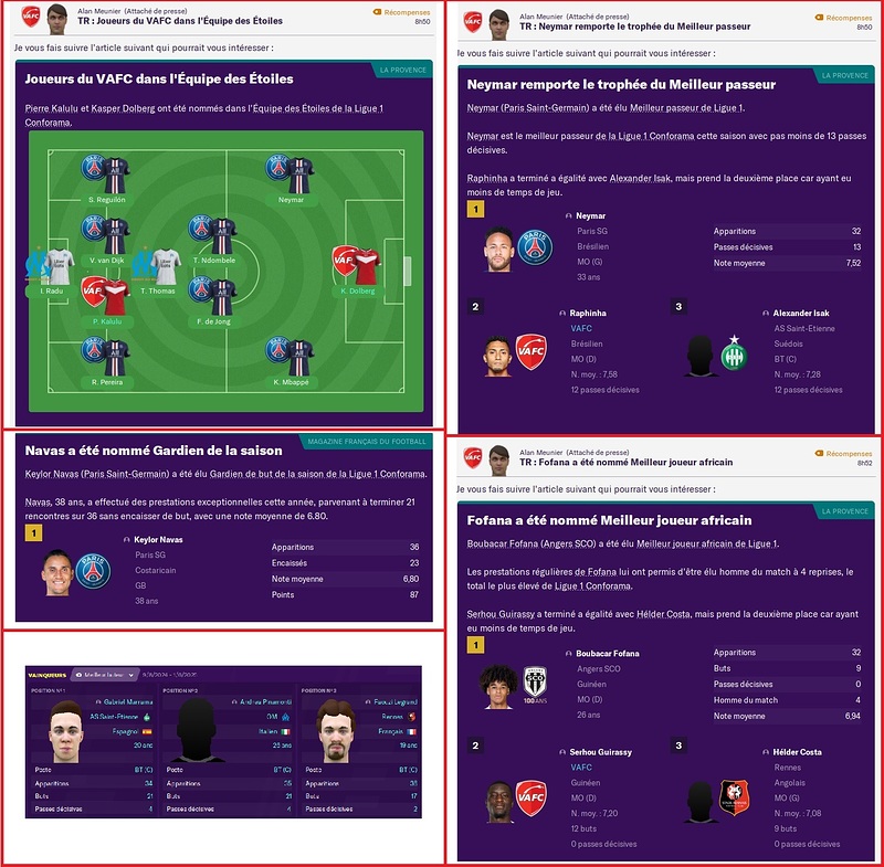 Ligue 1 - Equipes des Etoiles & Récompenses