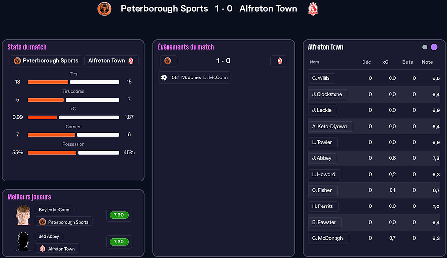 008 J12 Peterborough