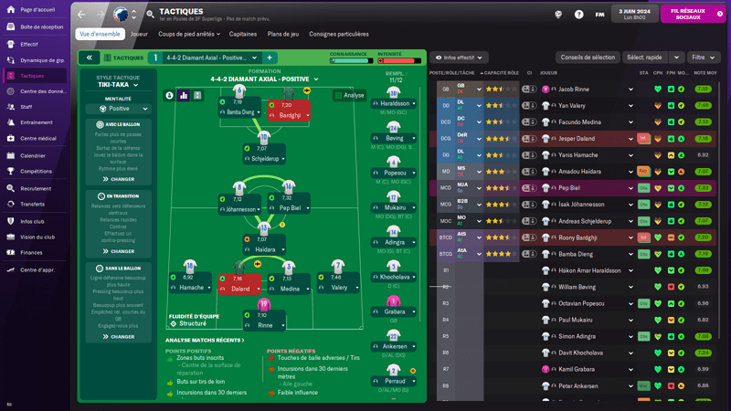 Football Club København_ Vue d'ensemble-3