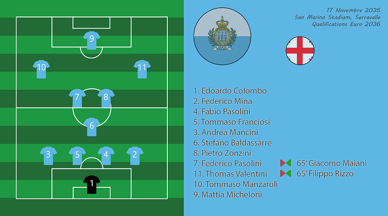 015 - Compo SmrGeo