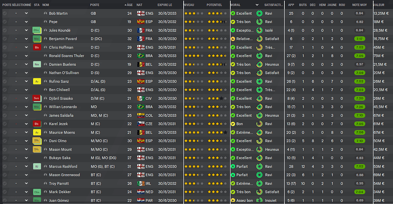 stats joueur
