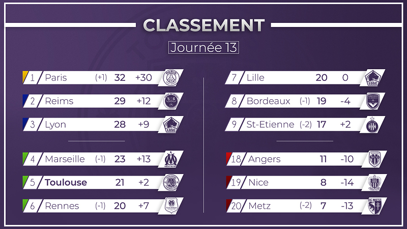 classementsJ13