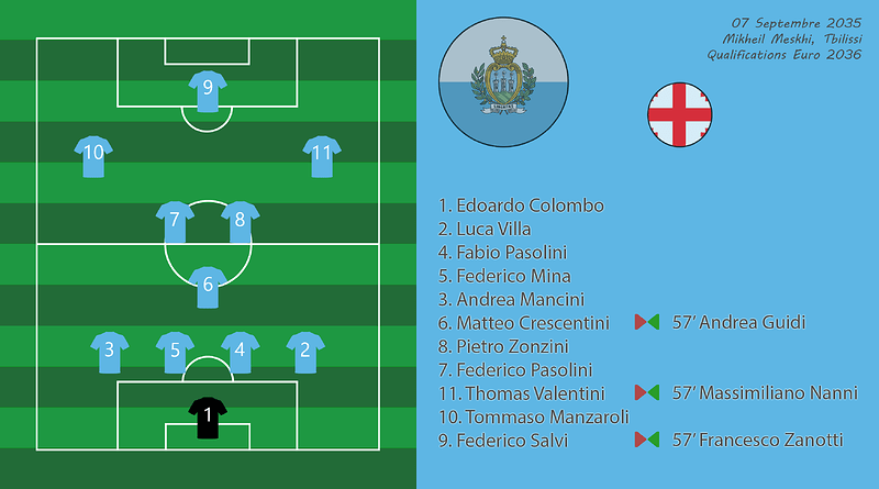 007 - Compo GeoSmr