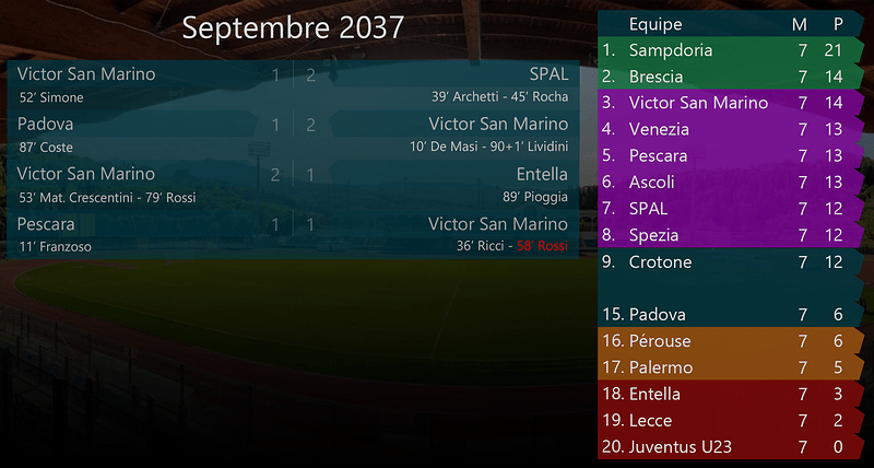 009 - Septembre 2037