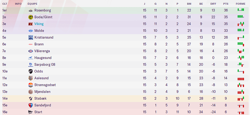 Capture d’écran 2022-07-06 à 19.12.00