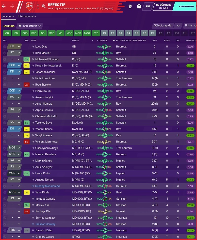 Saison 2023-2024 - Stats Joueurs Mi-Championnat