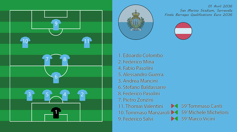 023 - Compo SmrAut