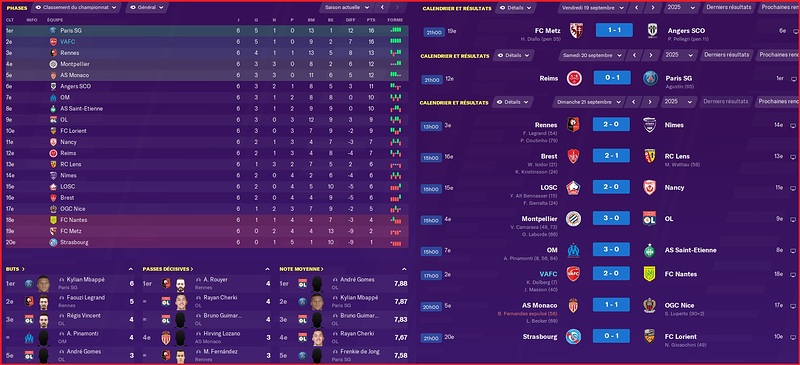 Saison 2025-2026 - Ligue 1 - 6ème Journée - Résultats Complets