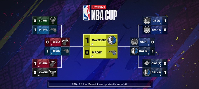 CUP