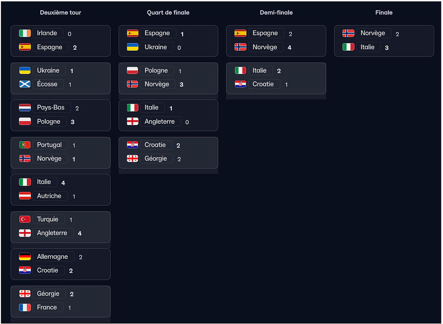 Euro28