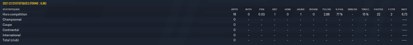 berdych stats