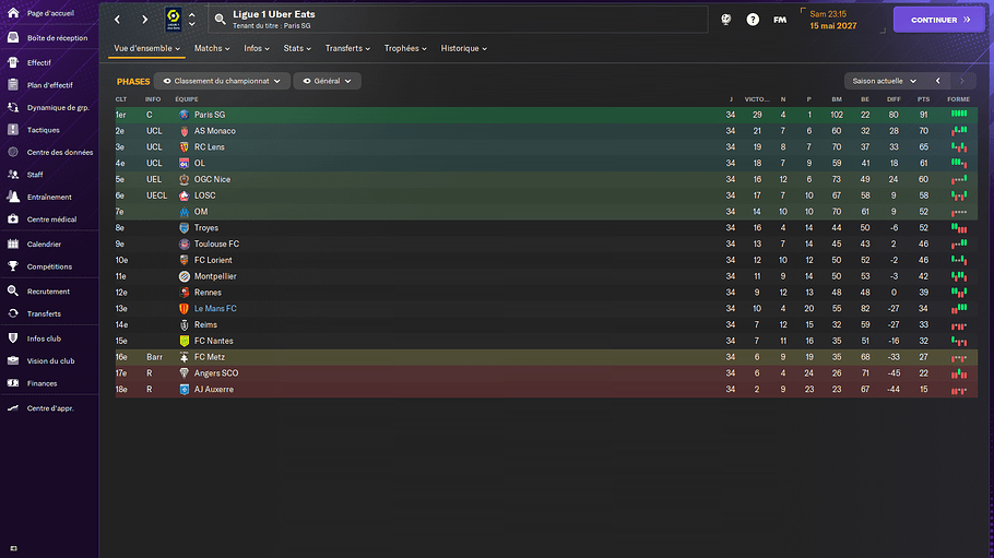 Ligue 1 Uber Eats_ Phases-2