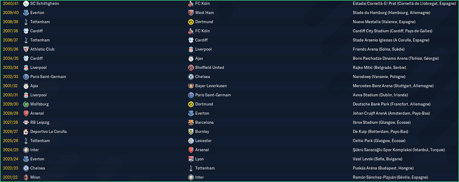 UEFA Ligue Europa_ Anciens vainqueurs