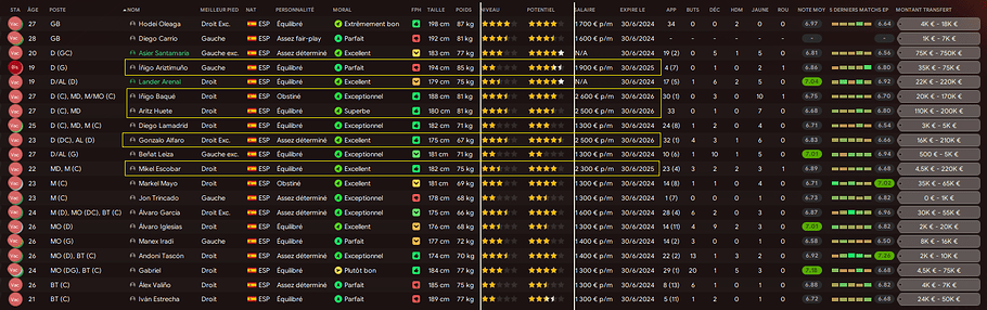 20 Effectif Fin de saison