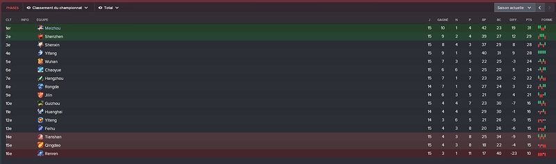 classement%2015%20matchs