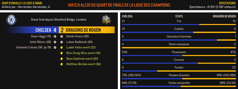 Chelsea---Dragons-de-Rouen_-Match-R%C3%A9sum%C3%A9