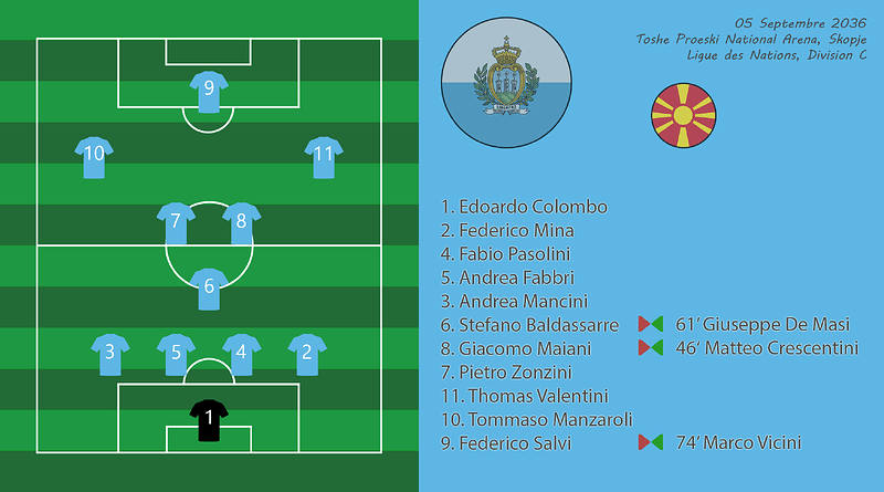 008 - Compo SmrGeo