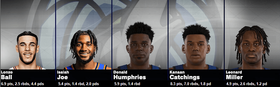 STATS ROTATION