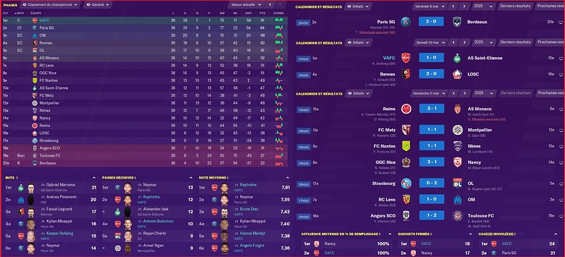Saison 2024-2025 - Ligue 1 - 36ème Journée - Résultats Complets