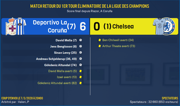Deportivo La Coruña - Chelsea_ Résumé