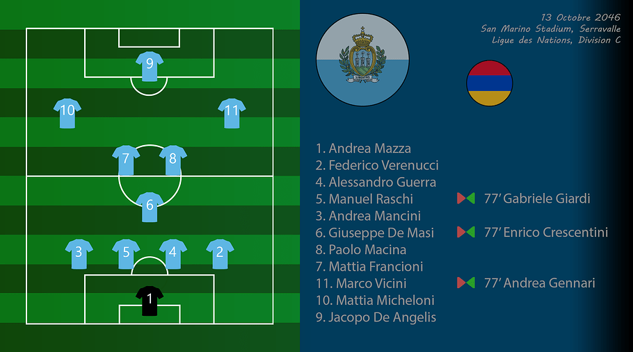 011 - Compo SmrArm