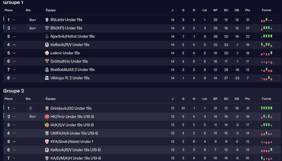 Championnat jeune