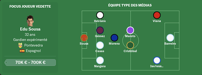 Équipe type 23/24