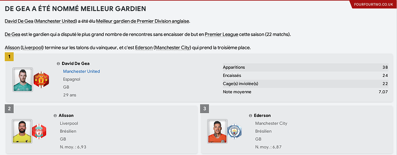 Meilleur%20gardien%20-%20De%20Gea